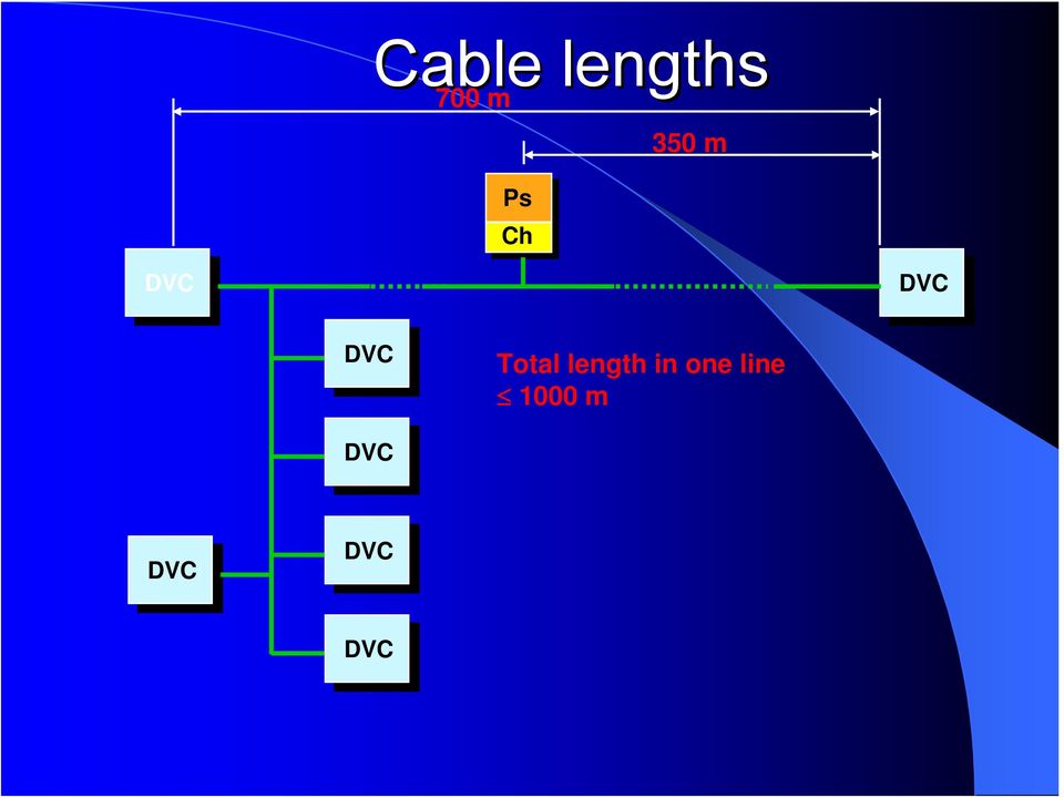 Total length in one