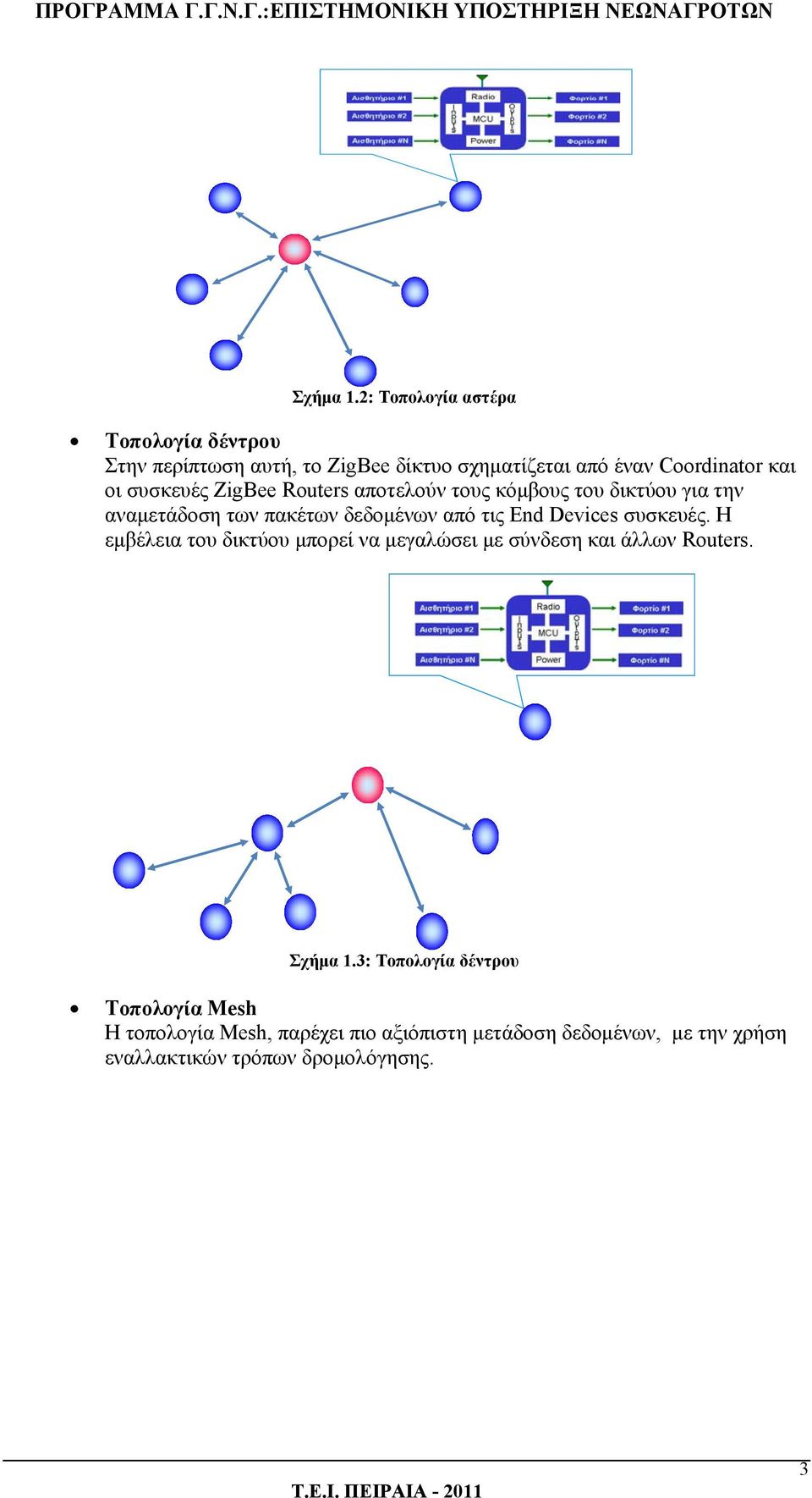 ZigBee Routers αποτελούν τους κόμβους του δικτύου για την αναμετάδοση των πακέτων δεδομένων από τις End Devices συσκευές.