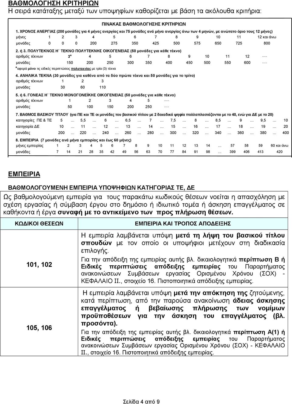 425 500 575 650 725 800 2. ή 3. ΠΟΛΥΤΕΚΝΟΣ Η ΤΕΚΝΟ ΠΟΛΥΤΕΚΝΗΣ ΟΙΚΟΓΕΝΕΙΑΣ (50 µονάδες για κάθε τέκνο) αριθµός τέκνων 3* 4 5 6 7 8 9 10 11 12. µονάδες 150 200 250 300 350 400 450 500 550 600.