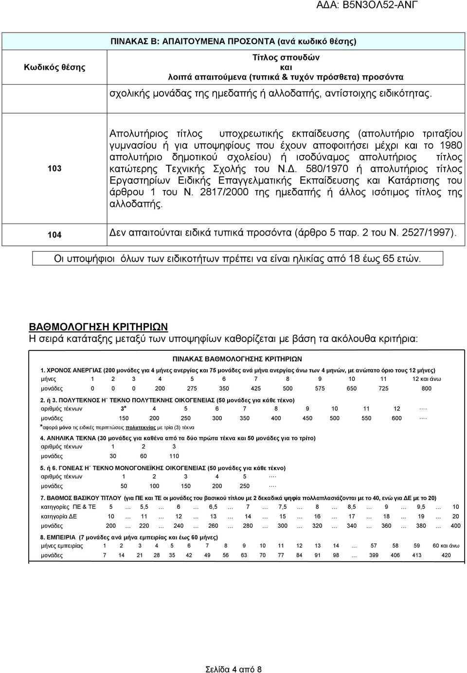 103 Απολυτήριος τίτλος υποχρεωτικής εκπαίδευσης (απολυτήριο τριταξίου γυμνασίου ή για υποψηφίους που έχουν αποφοιτήσει μέχρι και το 1980 απολυτήριο δημοτικού σχολείου) ή ισοδύναμος απολυτήριος τίτλος