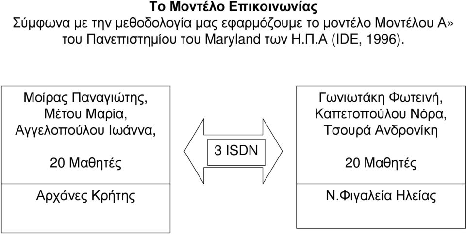 ΜοίραςΠαναγιώτης, MέτουΜαρία, ΑγγελοπούλουΙωάννα, 20 Μαθητές Αρχάνες Κρήτης