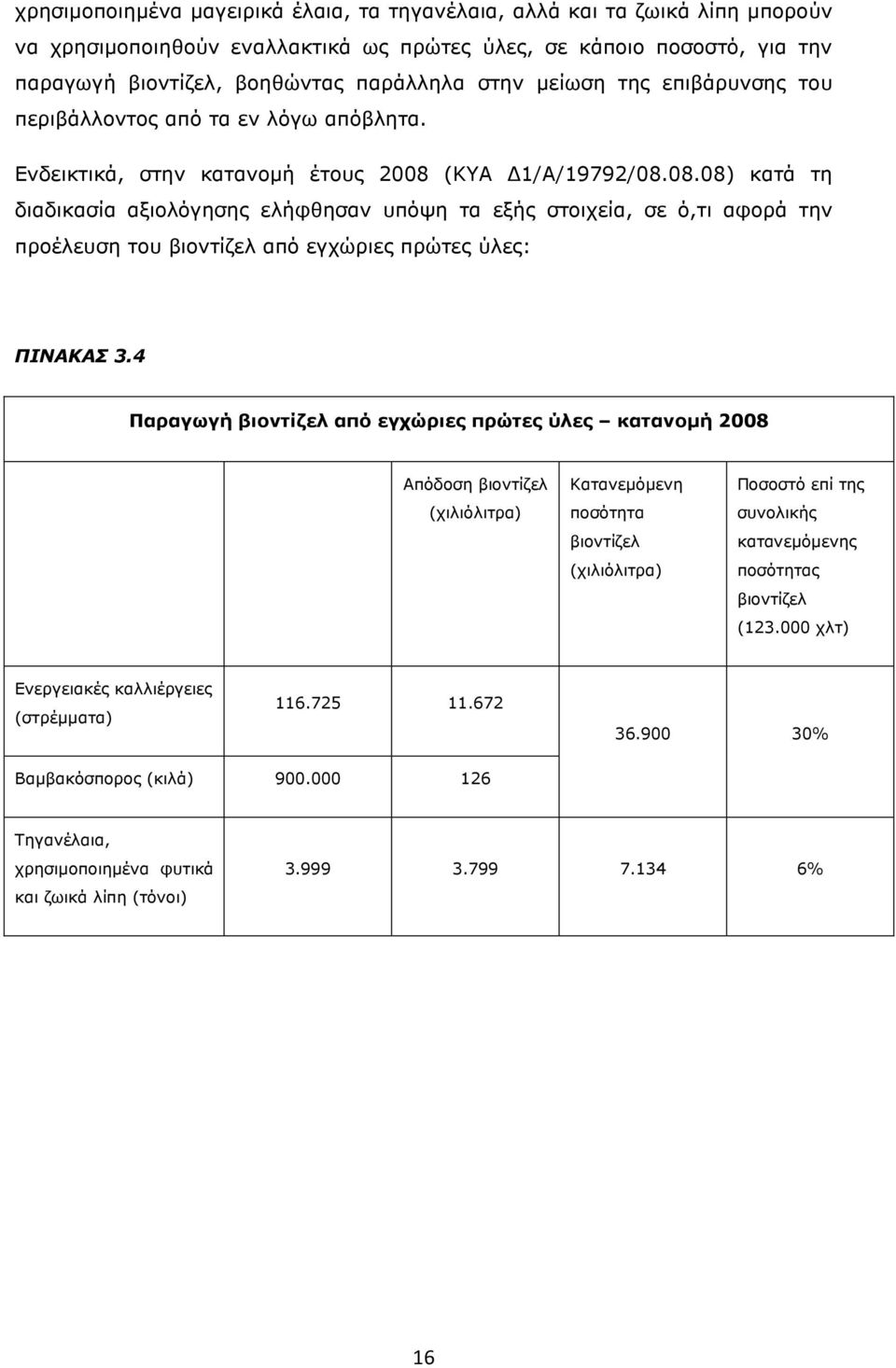 (ΚΥΑ 1/Α/19792/08.08.08) κατά τη διαδικασία αξιολόγησης ελήφθησαν υπόψη τα εξής στοιχεία, σε ό,τι αφορά την προέλευση του βιοντίζελ από εγχώριες πρώτες ύλες: ΠΙΝΑΚΑΣ 3.