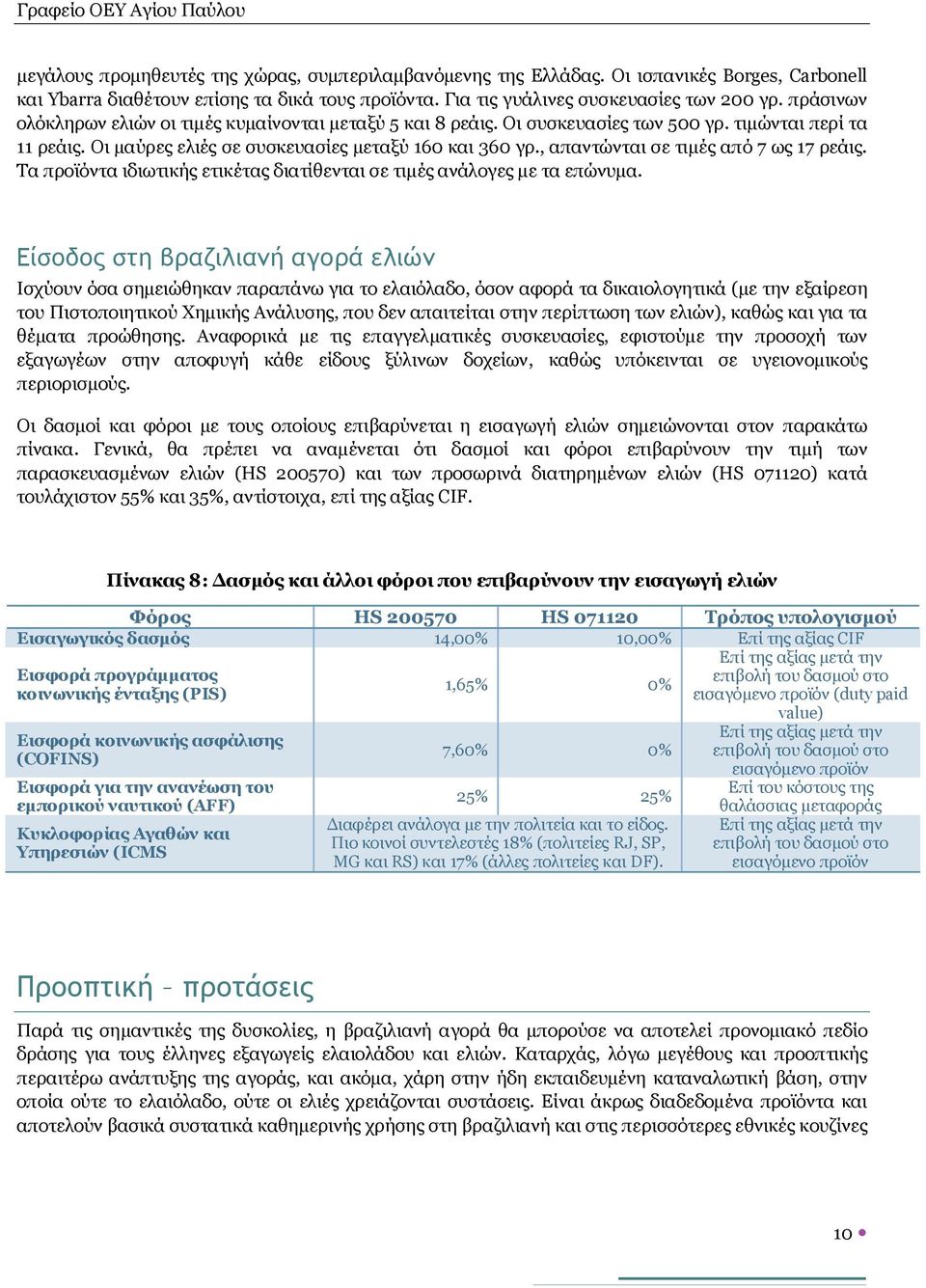 , απαντώνται σε τιμές από 7 ως 17 ρεάις. Τα προϊόντα ιδιωτικής ετικέτας διατίθενται σε τιμές ανάλογες με τα επώνυμα.