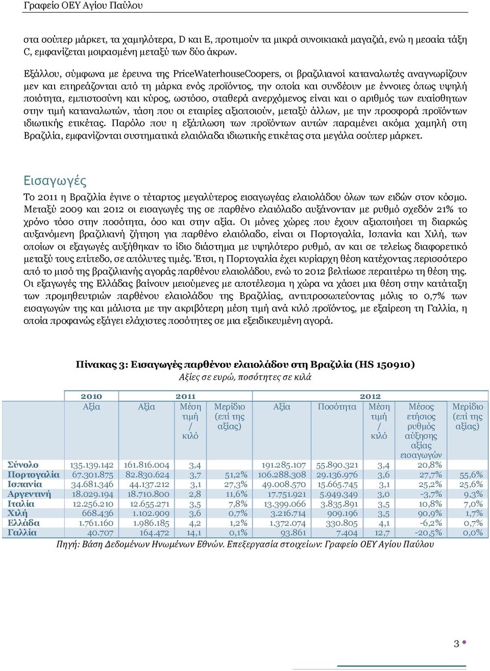 εμπιστοσύνη και κύρος, ωστόσο, σταθερά ανερχόμενος είναι και ο αριθμός των ευαίσθητων στην καταναλωτών, τάση που οι εταιρίες αξιοποιούν, μεταξύ άλλων, με την προσφορά προϊόντων ιδιωτικής ετικέτας.