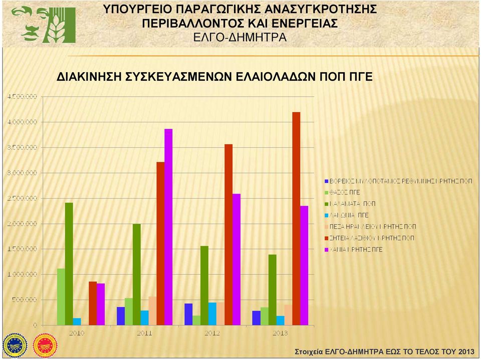 ΕΛΑΙΟΛΑ ΩΝ ΠΟΠ