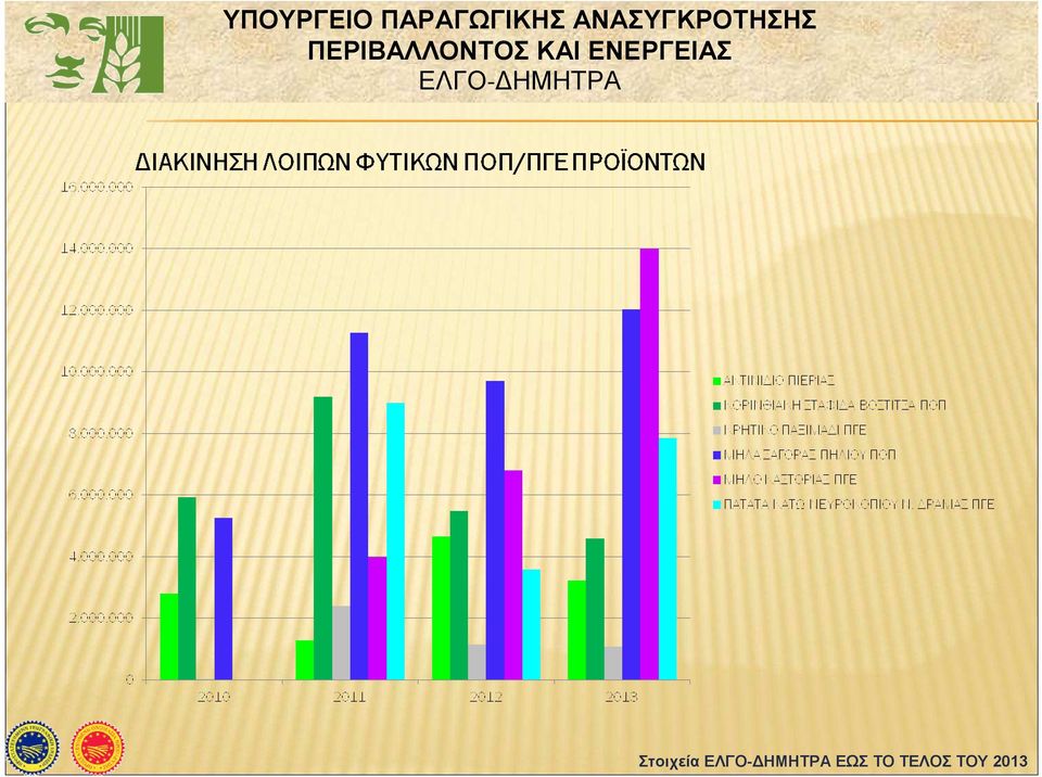 ΤΕΛΟΣ ΤΟΥ