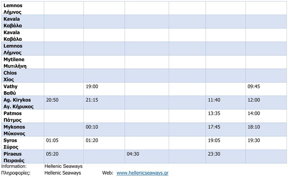 Κήρυκος Patmos 13:35 14:00 Πάτμος Mykonos 00:10 17:45 18:10 Μύκονος Syros 01:05 01:20 19:05