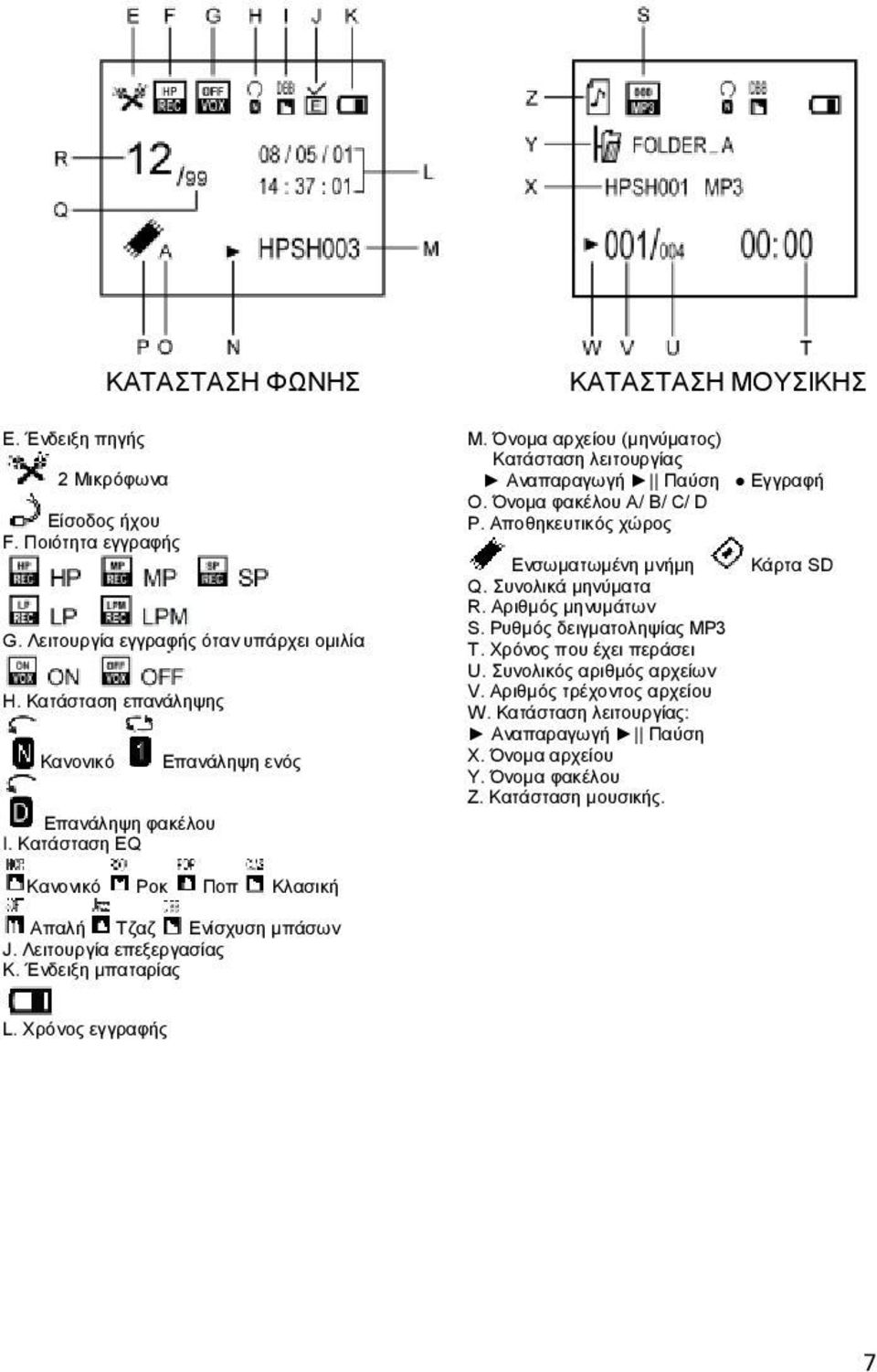 Όνομα φακέλου A/ B/ C/ D P. Αποθηκευτικός χώρος Ενσωματωμένη μνήμη Κάρτα SD Q. Συνολικά μηνύματα R. Αριθμός μηνυμάτων S. Ρυθμός δειγματοληψίας MP3 T. Χρόνος που έχει περάσει U.