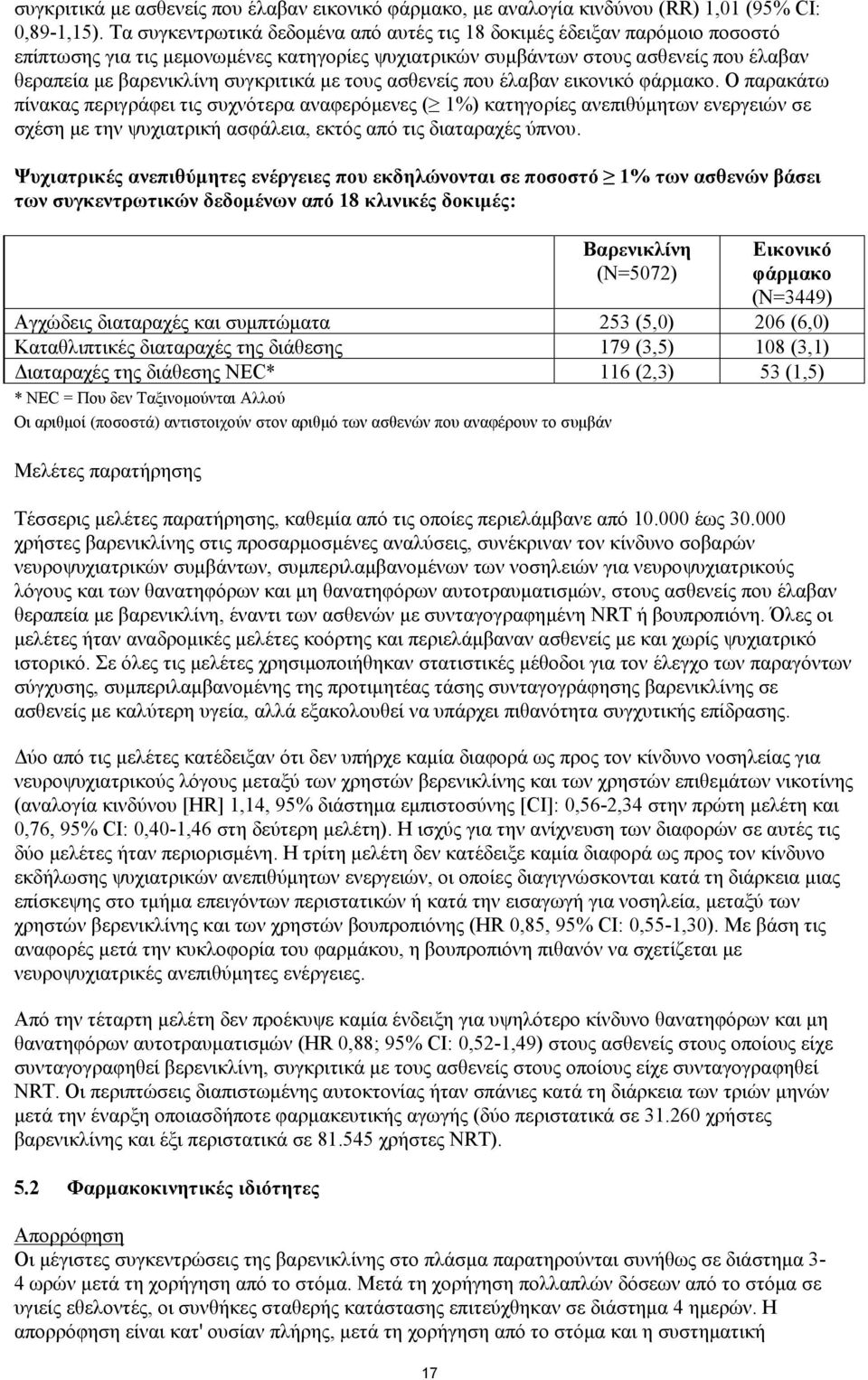 με τους ασθενείς που έλαβαν εικονικό φάρμακο.