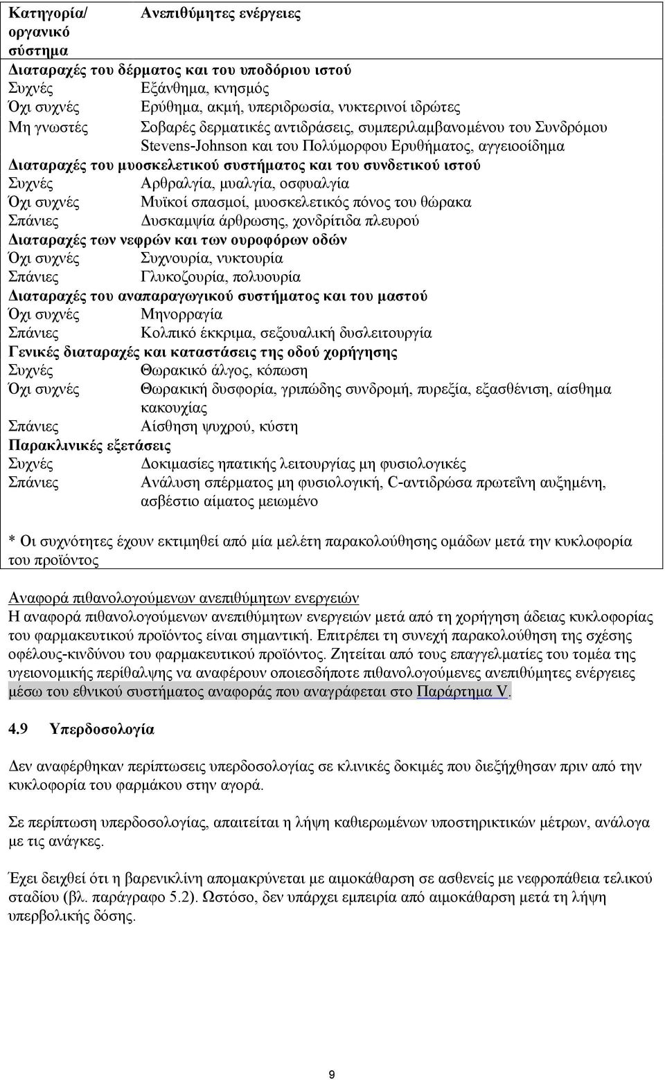 Αρθραλγία, μυαλγία, οσφυαλγία Όχι συχνές Μυϊκοί σπασμοί, μυοσκελετικός πόνος του θώρακα Σπάνιες Δυσκαμψία άρθρωσης, χονδρίτιδα πλευρού Διαταραχές των νεφρών και των ουροφόρων οδών Όχι συχνές