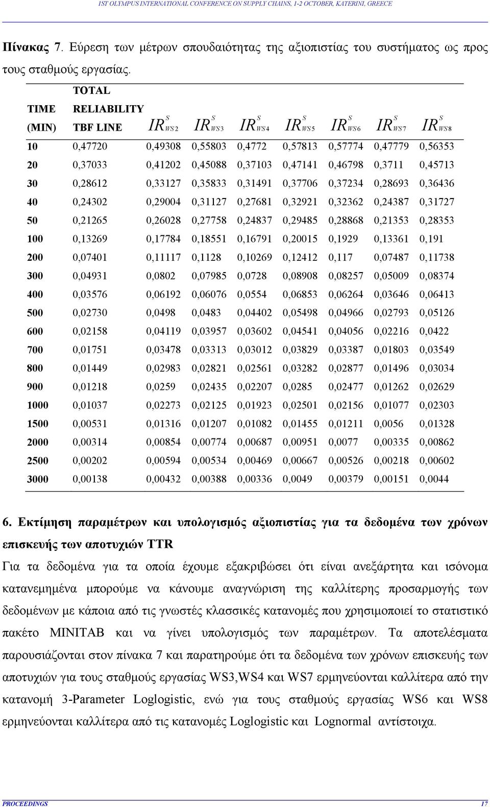 0,3711 0,45713 30 0,28612 0,33127 0,35833 0,31491 0,37706 0,37234 0,28693 0,36436 40 0,24302 0,29004 0,31127 0,27681 0,32921 0,32362 0,24387 0,31727 50 0,21265 0,26028 0,27758 0,24837 0,29485 0,28868