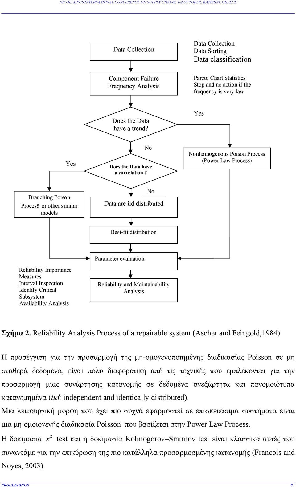 Nonhomogenous Poison Process (Power Law Process) Branching Poison Process or other similar models No Data are iid distributed Best-fit distribution Reliability Importance Measures Interval Inspection