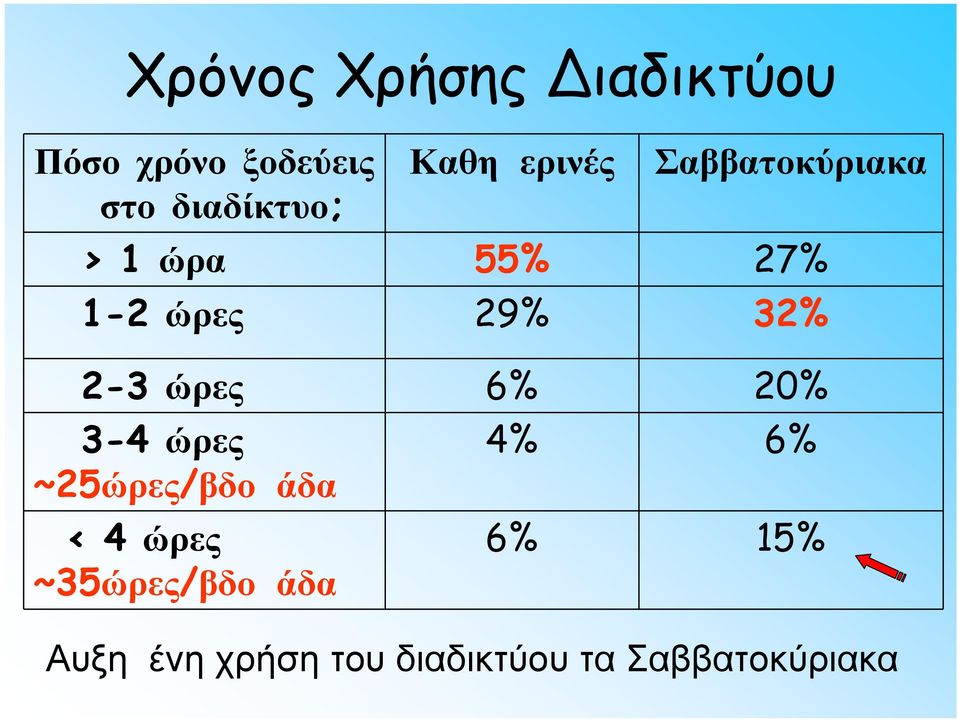 ώρες ώρες ώρες βδομάδα ώρες ώρες