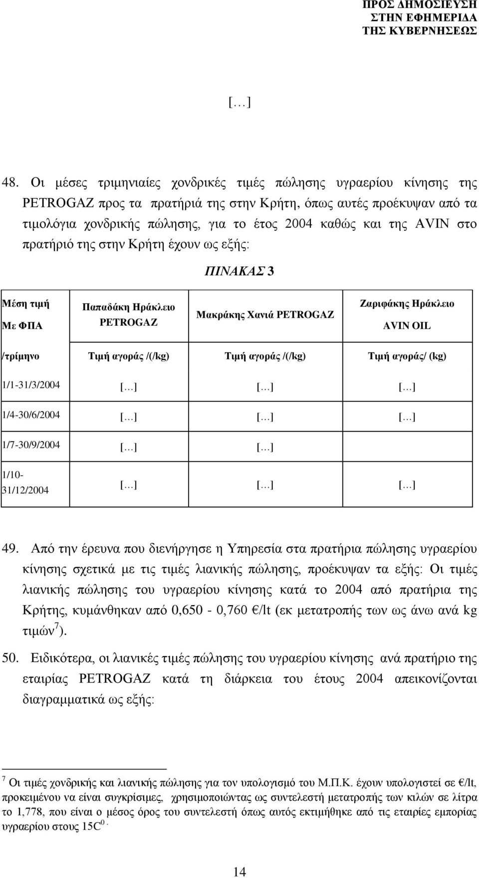 AVIN στο πρατήριό της στην Κρήτη έχουν ως εξής: ΠΙΝΑΚΑΣ 3 Μέση τιμή Με ΦΠΑ Παπαδάκη Ηράκλειο PETROGAZ Μακράκης Χανιά PETROGAZ Ζαριφάκης Ηράκλειο AVIN OIL /τρίμηνο Τιμή αγοράς /(/kg) Τιμή αγοράς