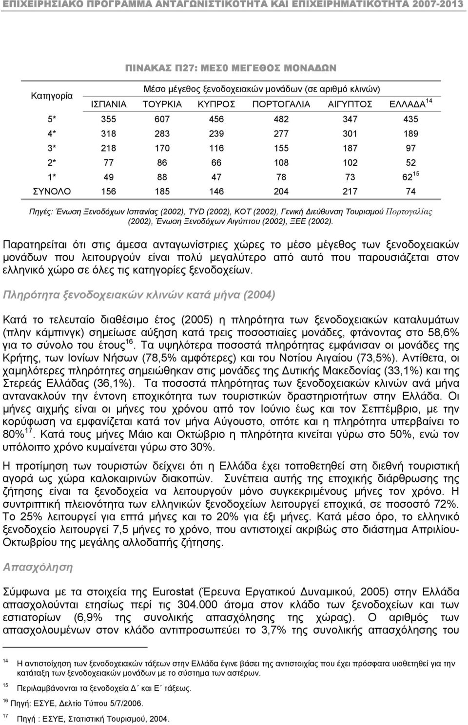 Τουρισµού Πορτογαλίας (2002), Ένωση Ξενοδόχων Αιγύπτου (2002), ΞΕΕ (2002).