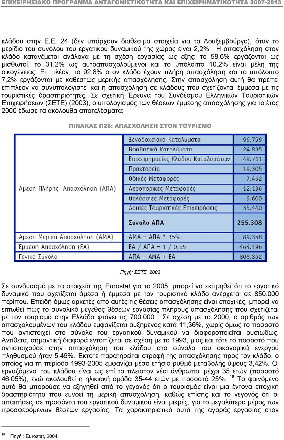 Επιπλέον, το 92,8% στον κλάδο έχουν πλήρη απασχόληση και το υπόλοιπο 7,2% εργάζονται µε καθεστώς µερικής απασχόλησης.