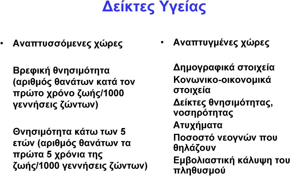 ζωής/1000 γεννήσεις ζώντων) Αναπτυγμένες χώρες Δημογραφικά στοιχεία Κονωνικο-οικονομικά στοιχεία