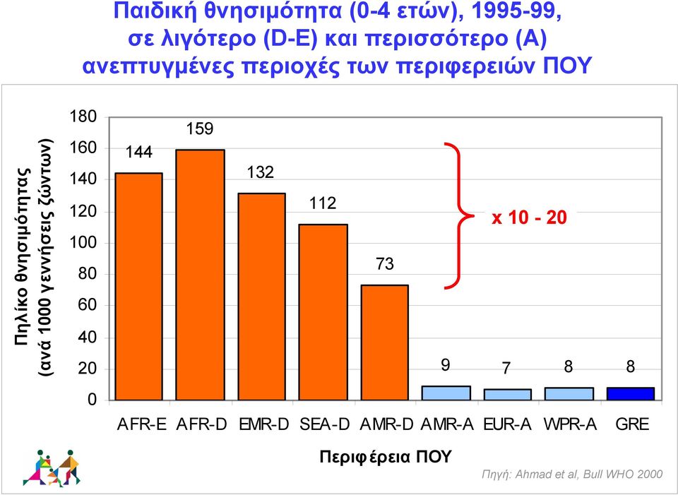 ζώντων) 180 160 140 120 100 80 60 40 20 0 159 144 132 112 73 x 10-20 9 7 8 8 AFR-E