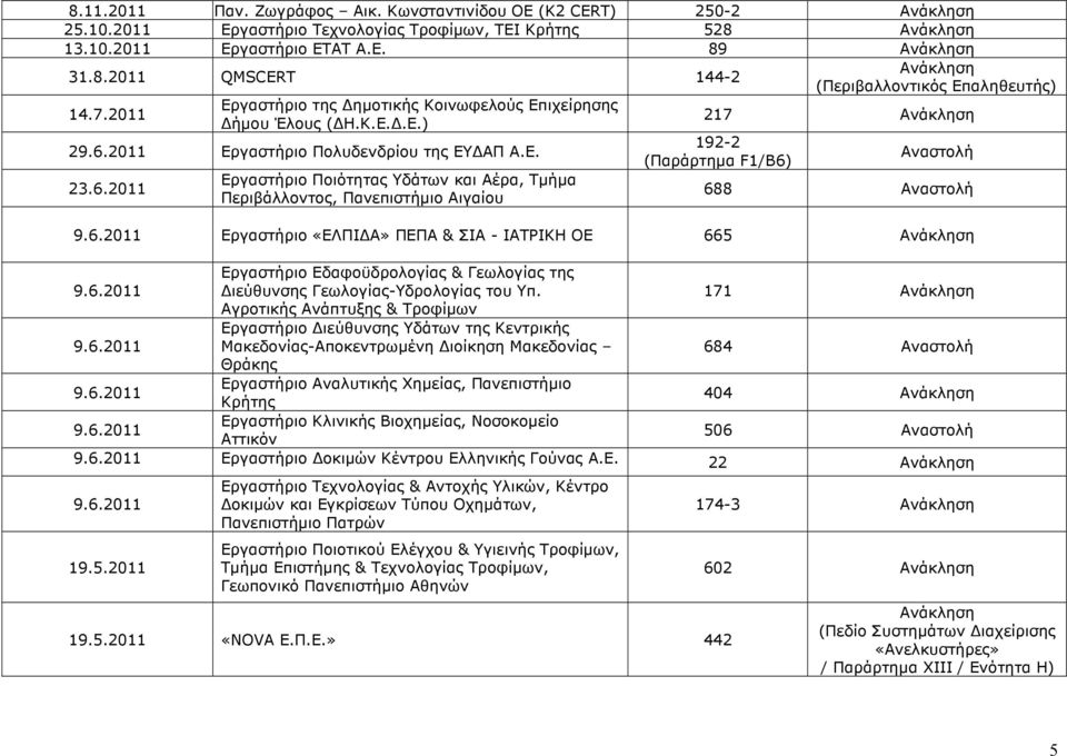 Αναστολή 23.6.