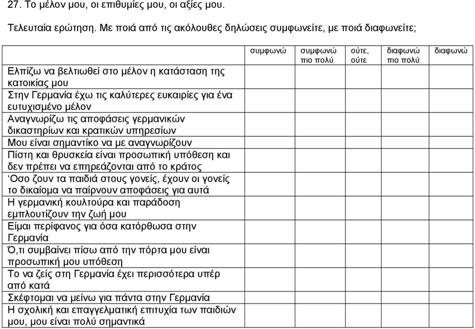 Αναγνωρίζω τις αποφάσεις γερμανικών δικαστηρίων και κρατικών υπηρεσίων Μου είναι σημαντίκο να με αναγνωρίζουν Πίστη και θρυσκεία είναι προσωπική υπόθεση και δεν πρέπει να επηρεάζονται από το κράτος