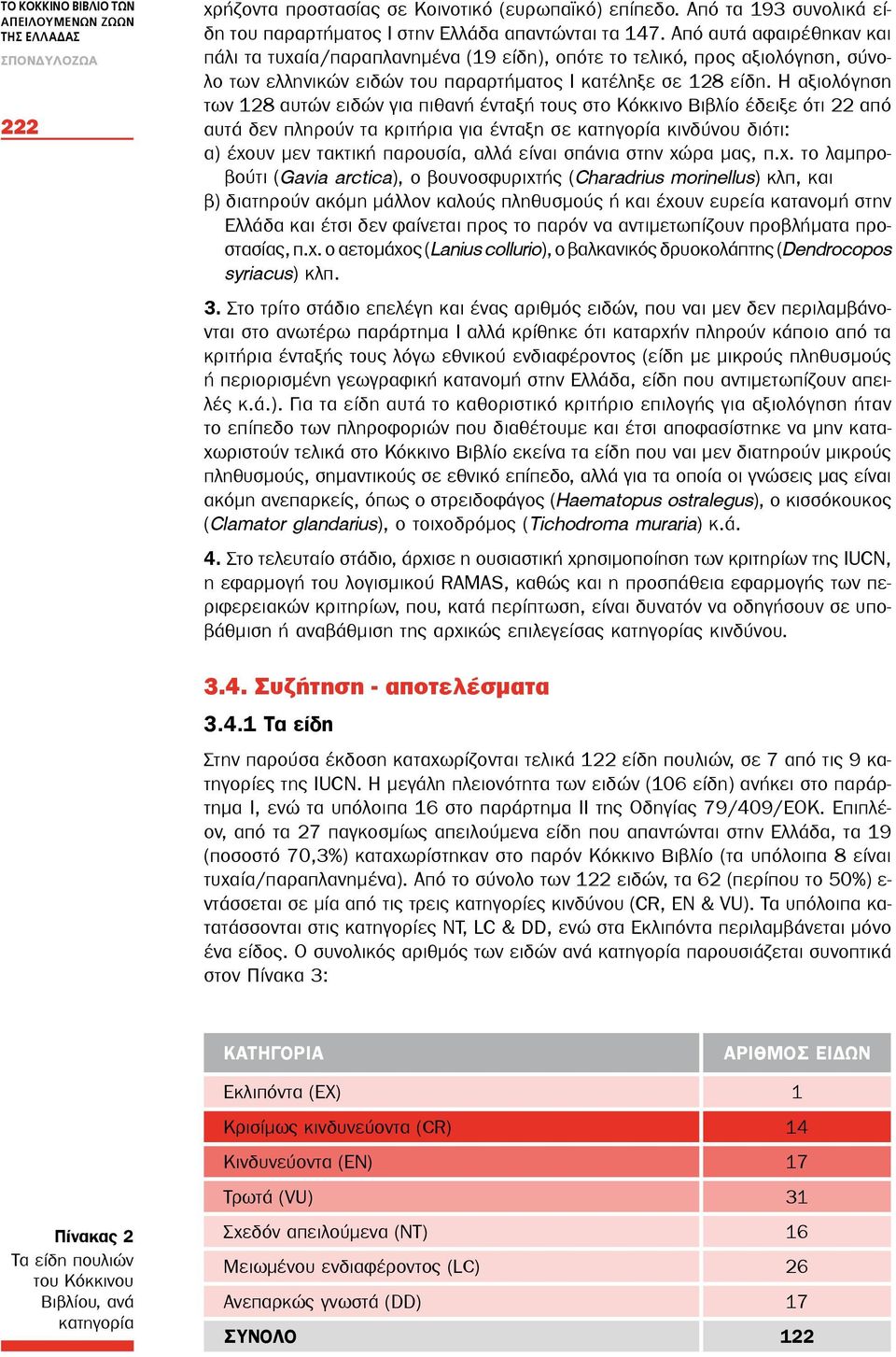 Η αξιολόγηση των 128 αυτών ειδών για πιθανή ένταξή τους στο Κόκκινο Βιβλίο έδειξε ότι 22 από αυτά δεν πληρούν τα κριτήρια για ένταξη σε κατηγορία κινδύνου διότι: α) έχουν μεν τακτική παρουσία, αλλά