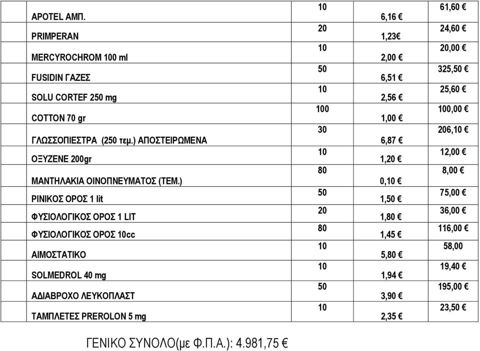 ΑΙΜΟΣΤΑΤΙΚΟ 61. SOLMEDROL 40 mg 62. ΑΔΙΑΒΡΟΧΟ ΛΕΥΚΟΠΛΑΣΤ 63.