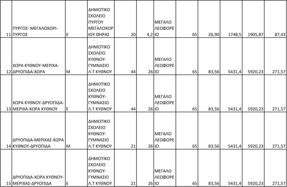 ΓΥΜΝΑΣΙΟ Λ.Τ ΚΥΘΝΟΥ 44 26 ΙΟ 65 83,56 5431,4 5920,23 271,57 ΔΗΜΟΤΙΚΟ ΣΧΟΛΕΙΟ ΚΥΘΝΟΥ- ΓΥΜΝΑΣΙΟ Λ.