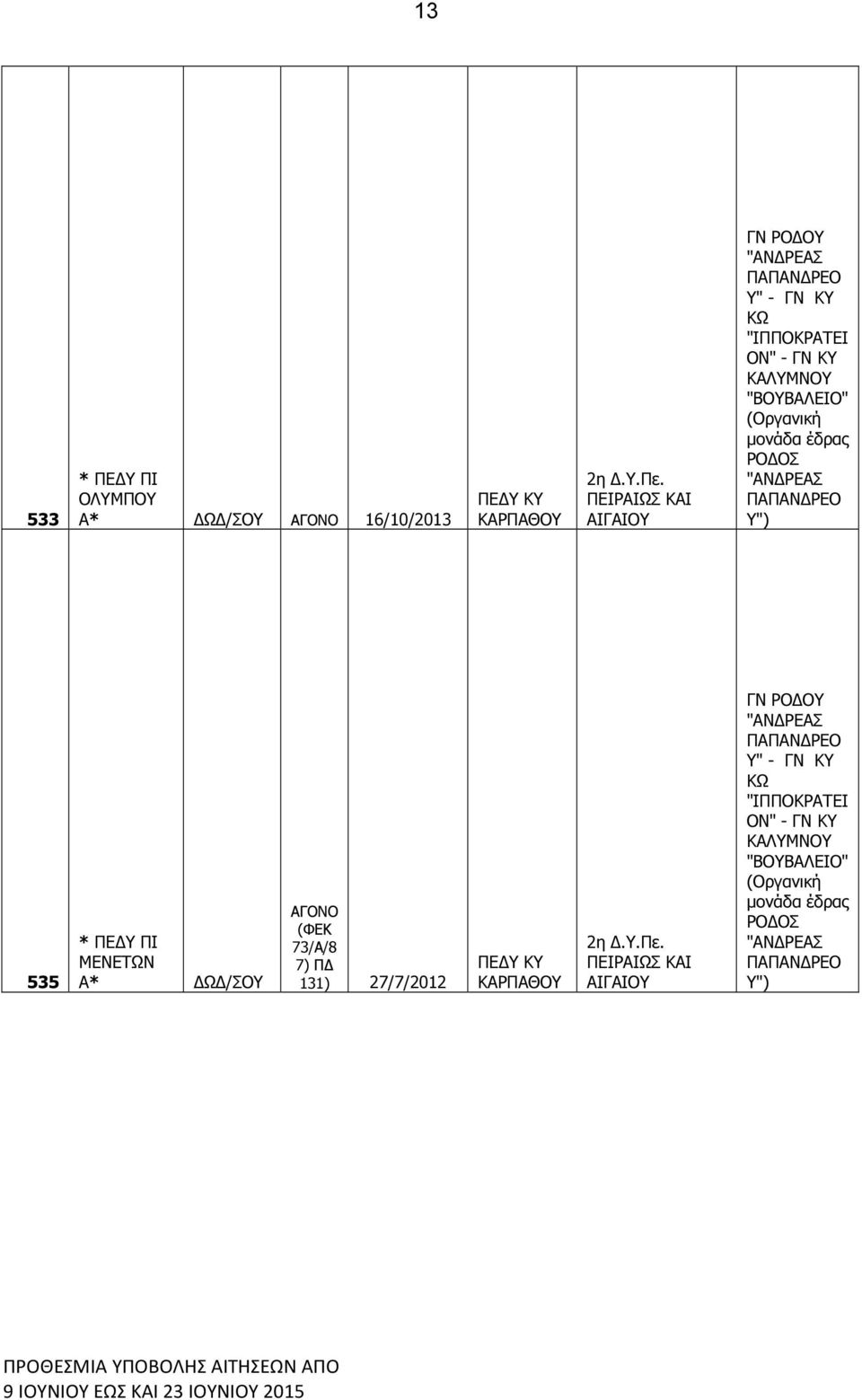 ") 535 * ΜΕΝΕΤΩΝ * Ω /Ο 131) 27/7/2012 ΚΡΠΘΟ 2η..Πε.