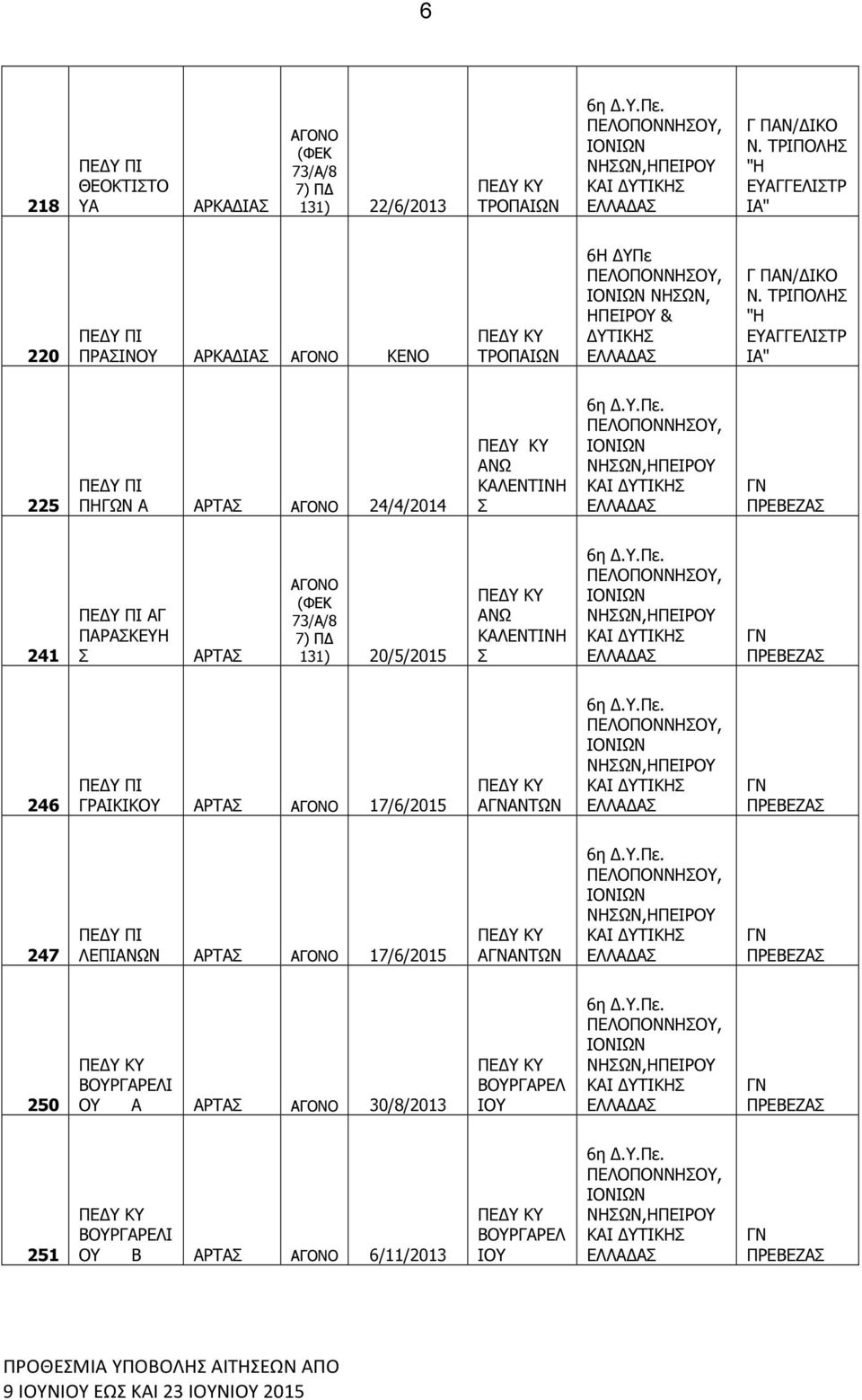 .Πε. ΝΗΩΝ,ΗΠΕΙΡΟ ΚΙ ΤΙΚΗ ΠΡΕΒΕΖ 246 ΓΡΙΚΙΚΟ ΡΤ 17/6/2015 ΝΤΩΝ 6η..Πε. ΝΗΩΝ,ΗΠΕΙΡΟ ΚΙ ΤΙΚΗ ΠΡΕΒΕΖ 247 ΛΕΠΙΝΩΝ ΡΤ 17/6/2015 ΝΤΩΝ 6η..Πε. ΝΗΩΝ,ΗΠΕΙΡΟ ΚΙ ΤΙΚΗ ΠΡΕΒΕΖ 250 ΒΟΡΓΡΕΛΙ Ο ΡΤ 30/8/2013 ΒΟΡΓΡΕΛ ΙΟ 6η.