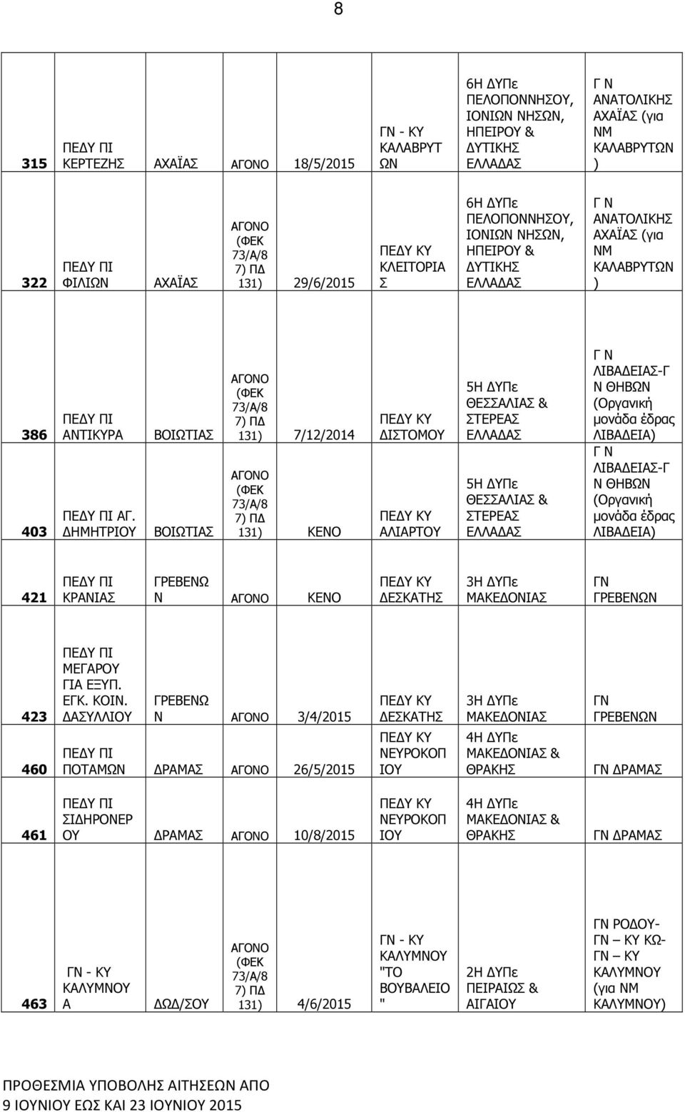 ΗΜΗΤΡΙΟ ΒΟΙΩΤΙ ΒΟΙΩΤΙ 131) 7/12/2014 131) ΚΕΝΟ ΙΤΟΜΟ ΛΙΡΤΟ 5Η Πε ΘΕΛΙ & 5Η Πε ΘΕΛΙ & ΛΙΒ ΕΙ-Γ Ν ΘΗΒΩΝ ΛΙΒ ΕΙ) ΛΙΒ ΕΙ-Γ Ν ΘΗΒΩΝ ΛΙΒ ΕΙ) 421 ΚΡΝΙ ΓΡΕΒΕΝΩ Ν ΚΕΝΟ ΕΚΤΗ 3Η Πε ΜΚΕ ΟΝΙ ΓΡΕΒΕΝΩΝ