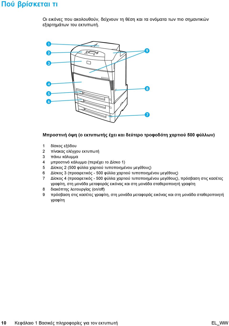 φύλλα χαρτιού τυποποιηµένου µεγέθους) 6 ίσκος 3(προαιρετικός - 500 φύλλα χαρτιού τυποποιηµένου µεγέθους) 7 ίσκος 4(προαιρετικός - 500 φύλλα χαρτιού τυποποιηµένου µεγέθους), πρόσβαση στις