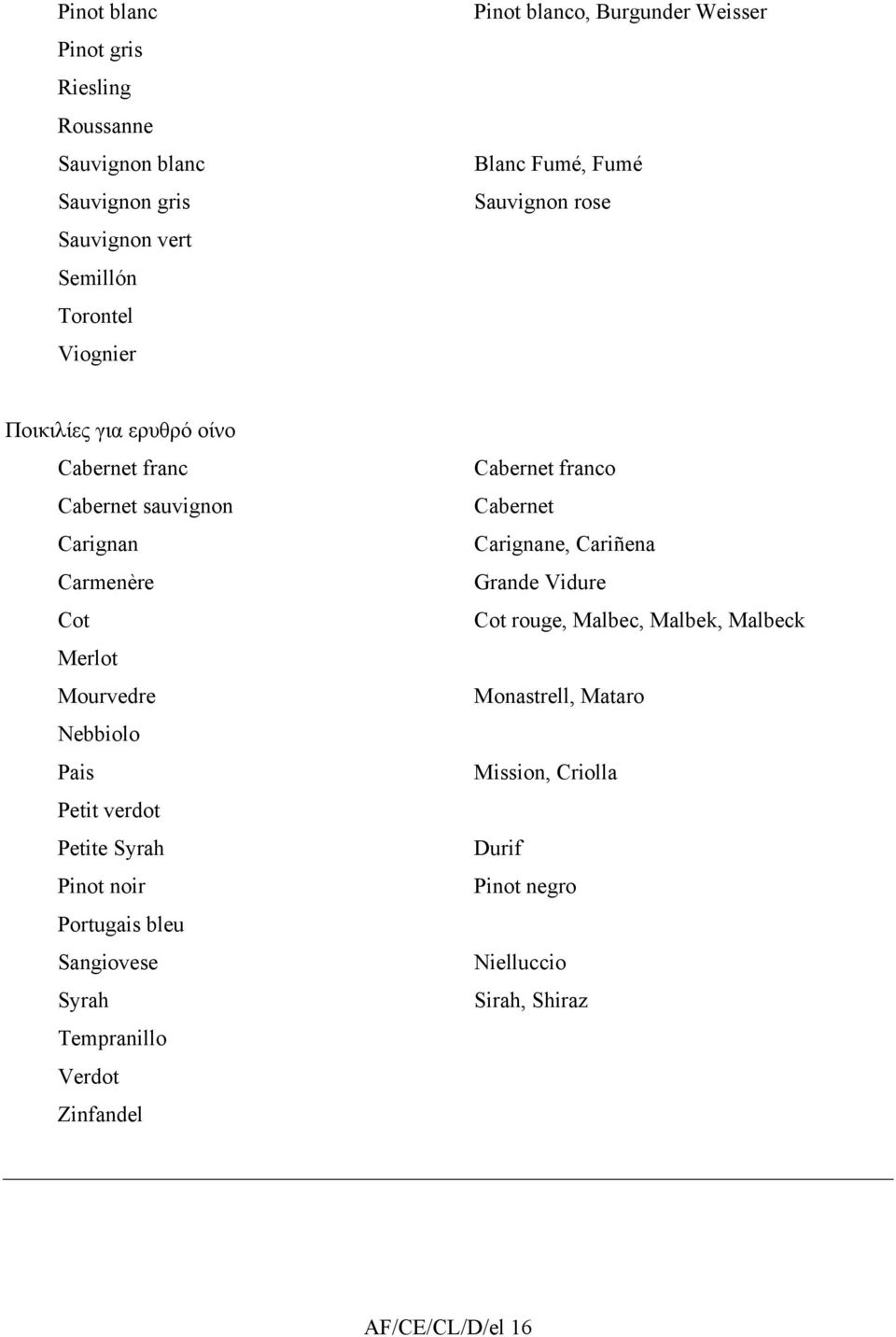 Nebbiolo Pais Petit verdot Petite Syrah Pinot noir Portugais bleu Sangiovese Syrah Tempranillo Verdot Zinfandel Cabernet franco Cabernet