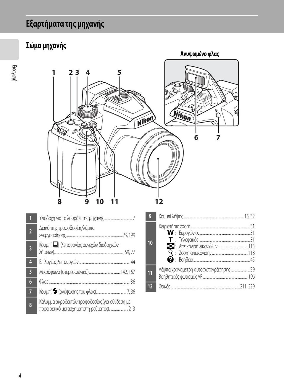 .. 36 7 Κουμπί m (ανύψωσης του φλας)... 7, 36 Κάλυμμα ακροδεκτών τροφοδοσίας (για σύνδεση με 8 προαιρετικό μετασχηματιστή ρεύματος)... 213 9 Κουμπί λήψης...15, 32 Χειριστήριο zoom.