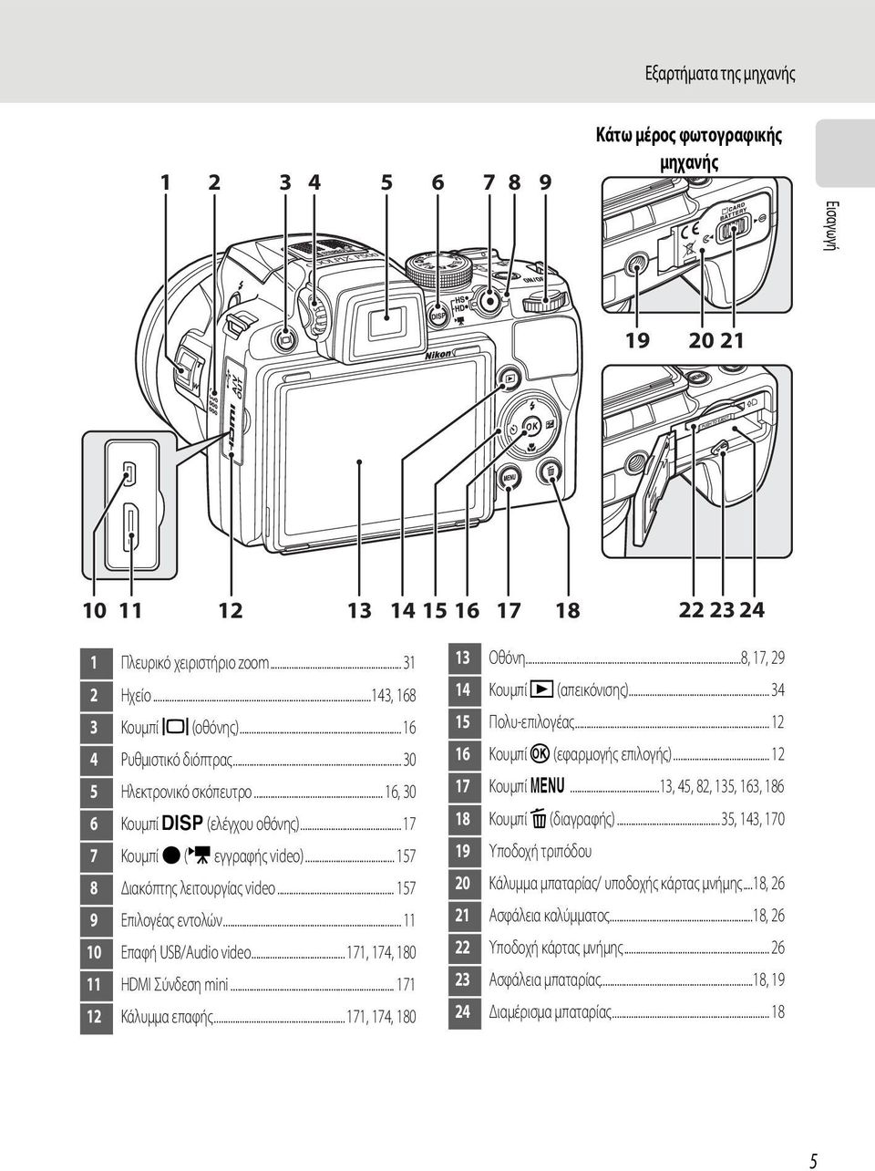 .. 11 10 Επαφή USB/Audio video...171, 174, 180 11 HDMI Σύνδεση mini... 171 12 Κάλυμμα επαφής...171, 174, 180 13 Οθόνη...8, 17, 29 14 Κουμπί c (απεικόνισης)... 34 15 Πολυ-επιλογέας.