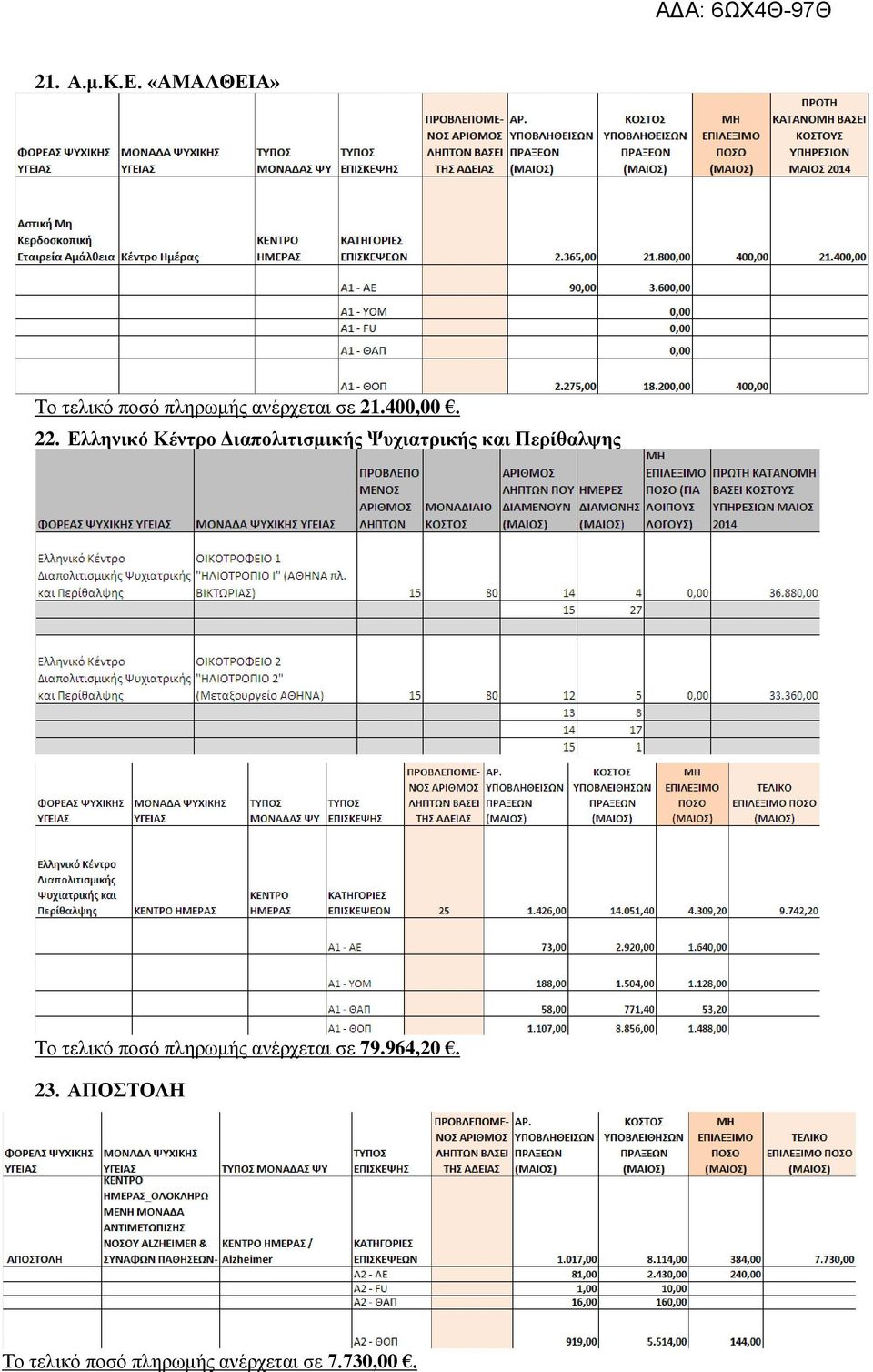 22. Ελληνικό Κέντρο Διαπολιτισμικής Ψυχιατρικής και