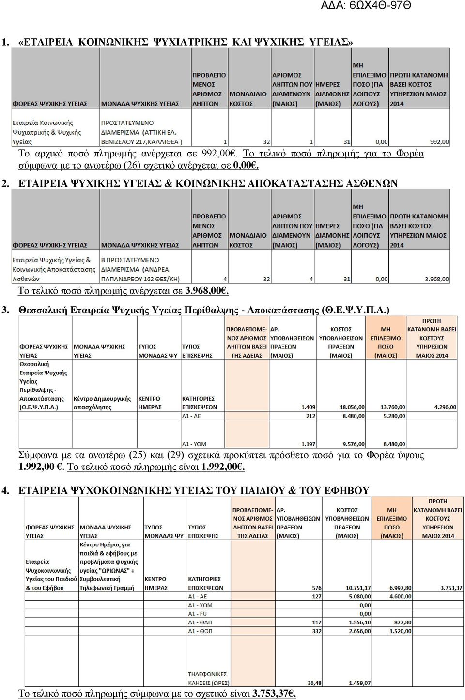 ΕΤΑΙΡΕΙΑ ΨΥΧΙΚΗΣ ΥΓΕΙΑΣ & ΚΟΙΝΩΝΙΚΗΣ ΑΠΟΚΑΤΑΣΤΑΣΗΣ ΑΣΘΕΝΩΝ Το τελικό ποσό πληρωμής ανέρχεται σε 3.