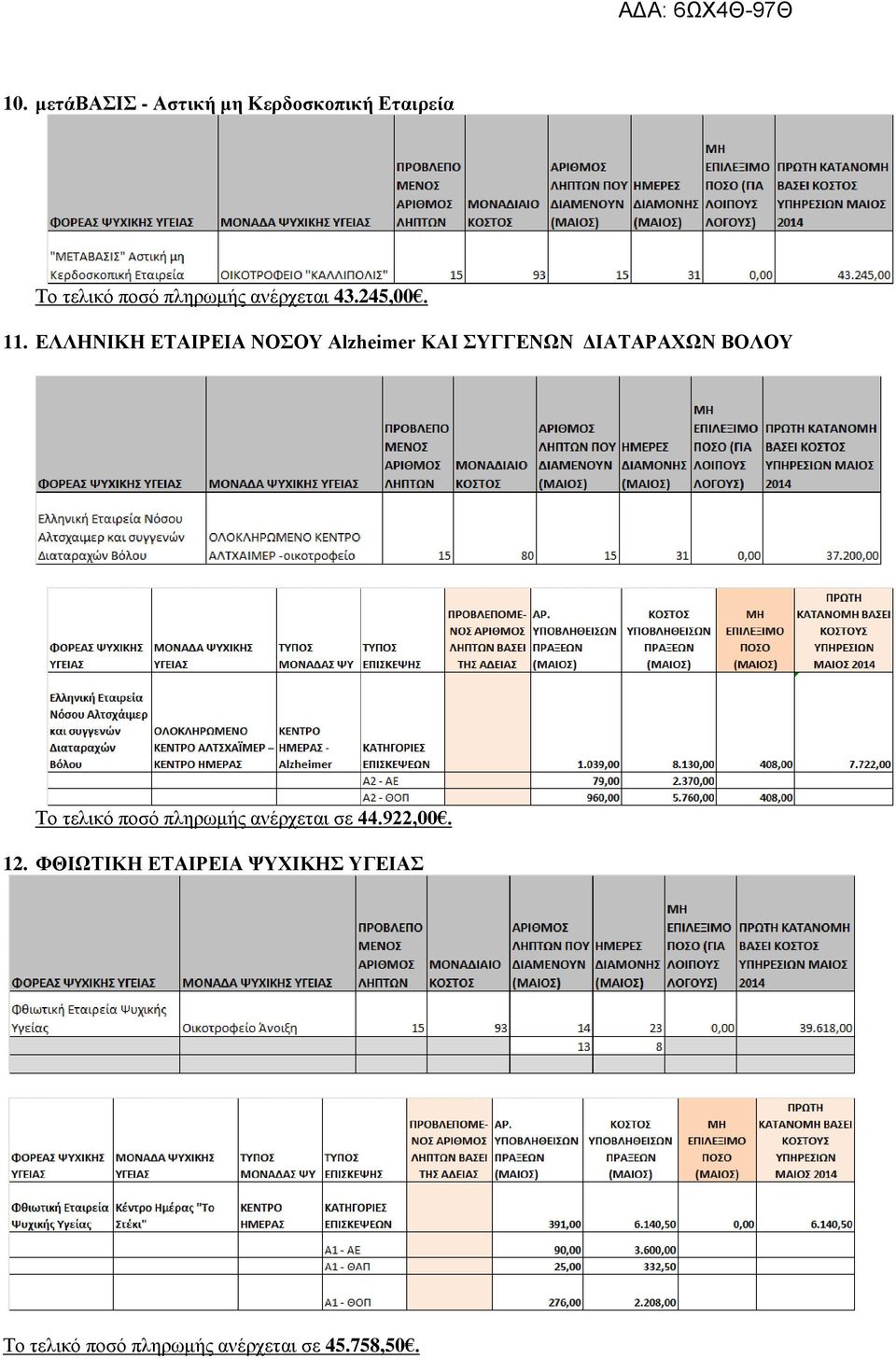 ΕΛΛΗΝΙΚΗ ΕΤΑΙΡΕΙΑ ΝΟΣΟΥ Αlzheimer ΚΑΙ ΣΥΓΓΕΝΩΝ ΔΙΑΤΑΡΑΧΩΝ ΒΟΛΟΥ Το τελικό