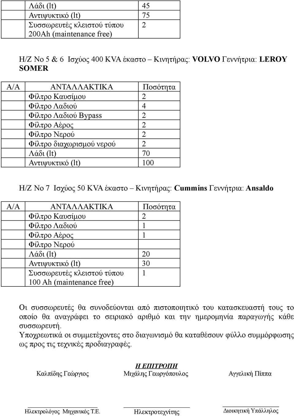 Φίλτρο Λαδιού 1 Φίλτρο Αέρος 1 Φίλτρο Νερού Λάδι (lt) 20 Αντιψυκτικό (lt) 30 Συσσωρευτές κλειστού τύπου 100 Ah (maintenance free) 1 Οι συσσωρευτές θα συνοδεύονται από πιστοποιητικό του κατασκευαστή