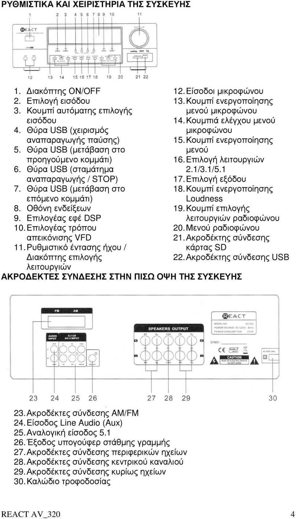 Επιλογέας τρόπου απεικόνισης VFD 11. Ρυθµιστικό έντασης ήχου / ιακόπτης επιλογής λειτουργιών 12. Είσοδοι µικροφώνου 13. Κουµπί ενεργοποίησης µενού µικροφώνου 14. Κουµπιά ελέγχου µενού µικροφώνου 15.