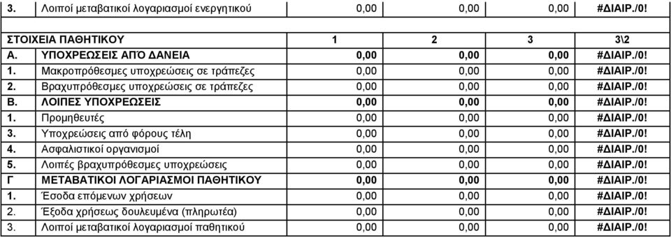 Υποχρεώσεις από φόρους τέλη 0,00 0,00 0,00 #ΔΙΑΙΡ./0! 4. Ασφαλιστικοί οργανισμοί 0,00 0,00 0,00 #ΔΙΑΙΡ./0! 5. Λοιπές βραχυπρόθεσμες υποχρεώσεις 0,00 0,00 0,00 #ΔΙΑΙΡ./0! Γ ΜΕΤΑΒΑΤΙΚΟΙ ΛΟΓΑΡΙΑΣΜΟΙ ΠΑΘΗΤΙΚΟΥ 0,00 0,00 0,00 #ΔΙΑΙΡ.