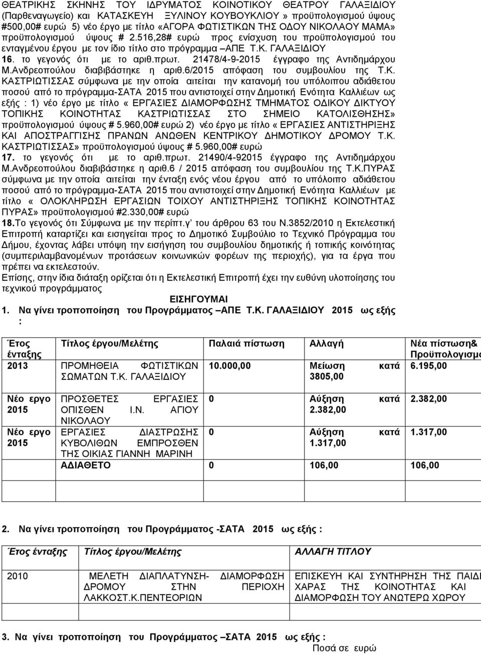 21478/4-9-2015 έγγραφο της Αντιδημάρχου Μ.Ανδρεοπούλου διαβιβάστηκε η αριθ.6/2015 απόφαση του συμβουλίου της Τ.Κ.