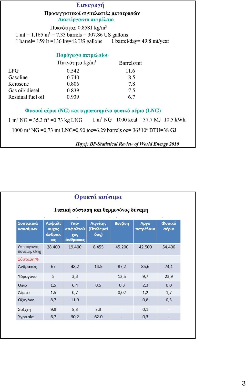 5 Kerosene.86 7.8 Gas oil/ diesel.839 7.5 Residual fuel oil.939 6.7 Φυσικό αέριο (NG) και υγροποιηµένο φυσικό αέριο (LNG) 1 m 3 NG = 35.3 ft 3 =.