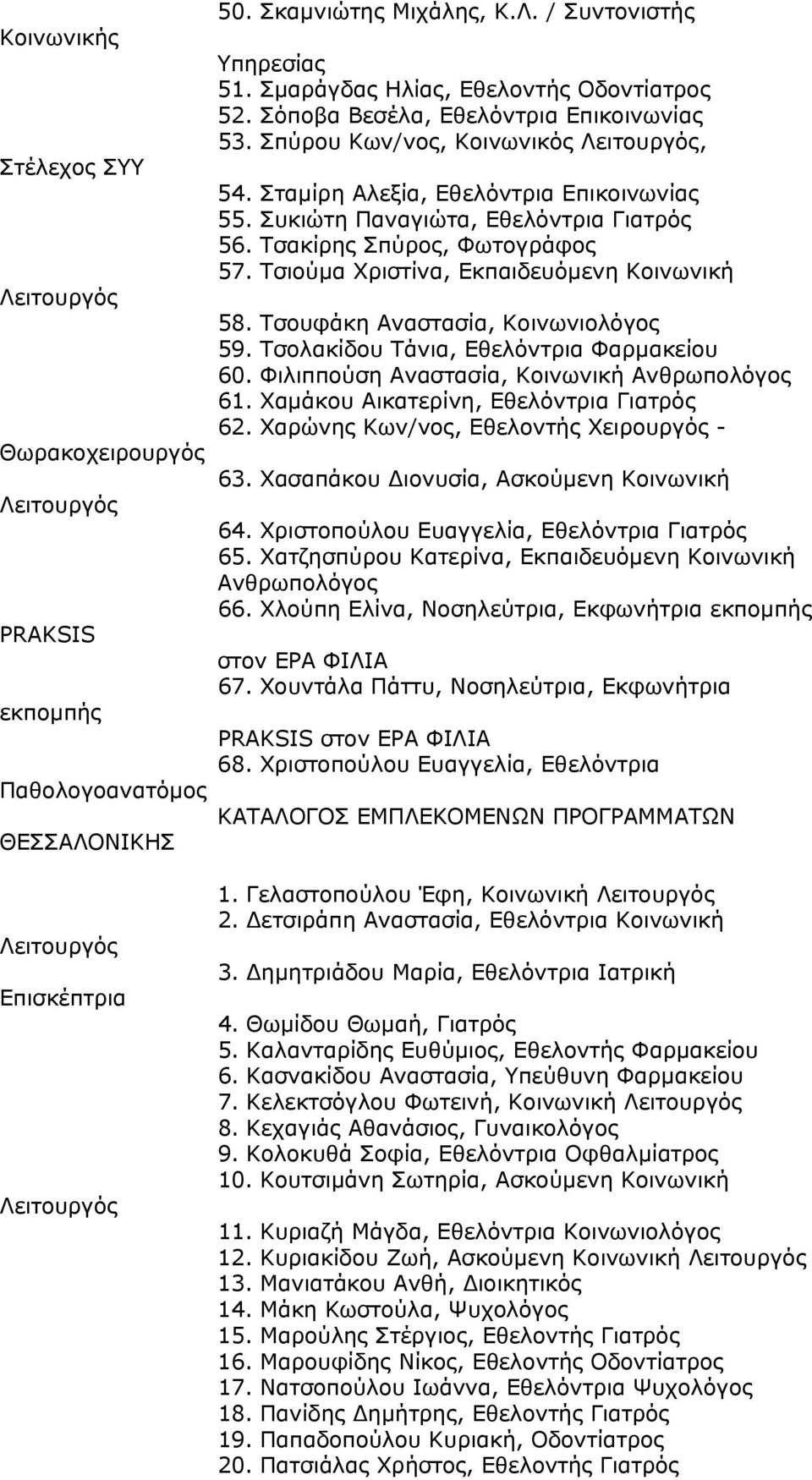 Συκιώτη Παναγιώτα, Εθελόντρια Γιατρός 56. Τσακίρης Σπύρος, Φωτογράφος 57. Τσιούμα Χριστίνα, Εκπαιδευόμενη Κοινωνική 58. Τσουφάκη Αναστασία, Κοινωνιολόγος 59.