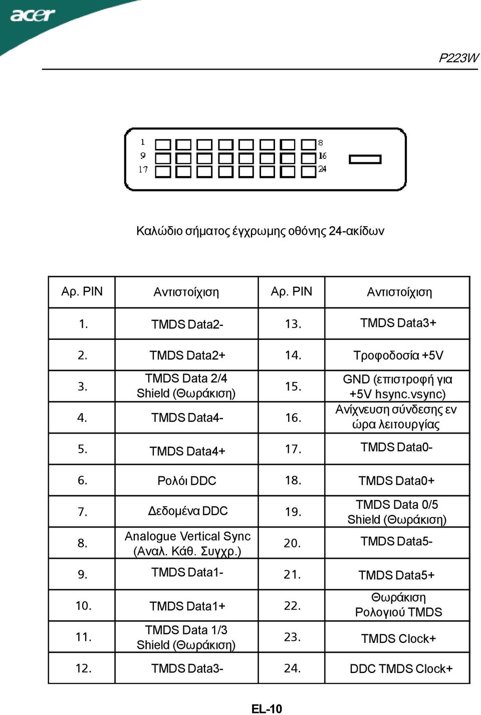 ) 20. 9. TMDS Data1-21. 10. TMDS Data1+ 22. 11. TMDS Data 1/3 Shield (Θωράκιση) 23. 12. TMDS Data3-24.