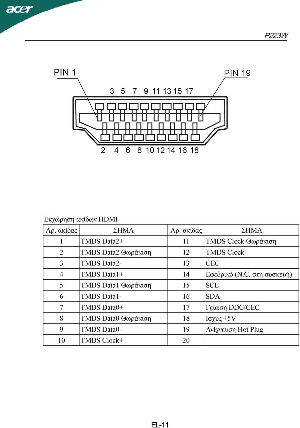 4 TMDS Data1+ 14 Εφεδρικό (N.C.