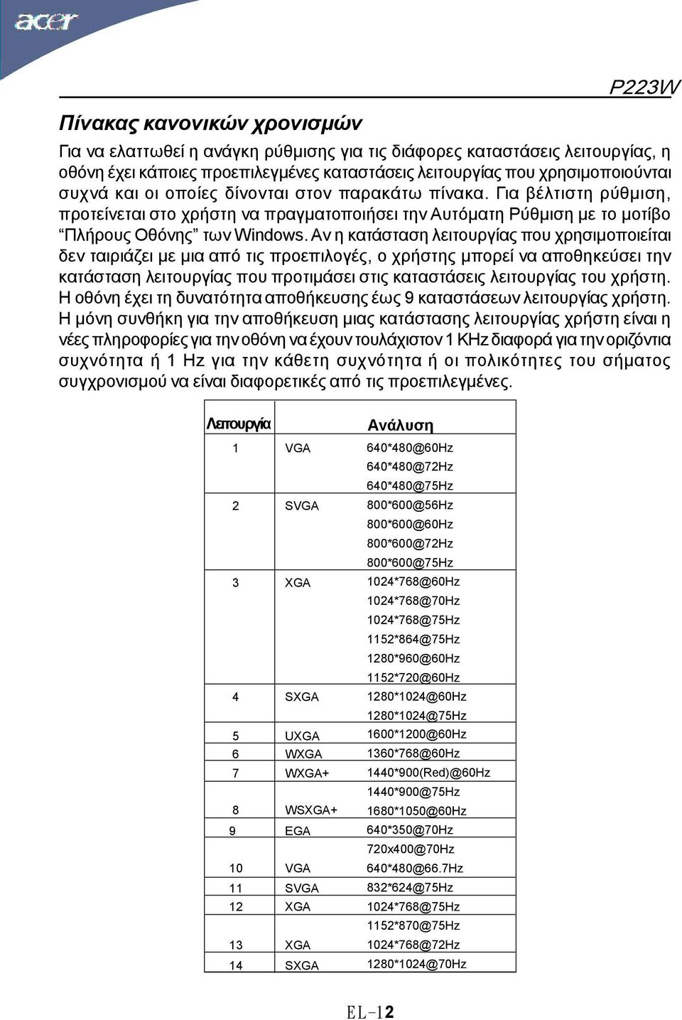 Αν η κατάσταση λειτουργίας που χρησιμοποιείται δεν ταιριάζει με μια από τις προεπιλογές, ο χρήστης μπορεί να αποθηκεύσει την κατάσταση λειτουργίας που προτιμάσει στις καταστάσεις λειτουργίας του