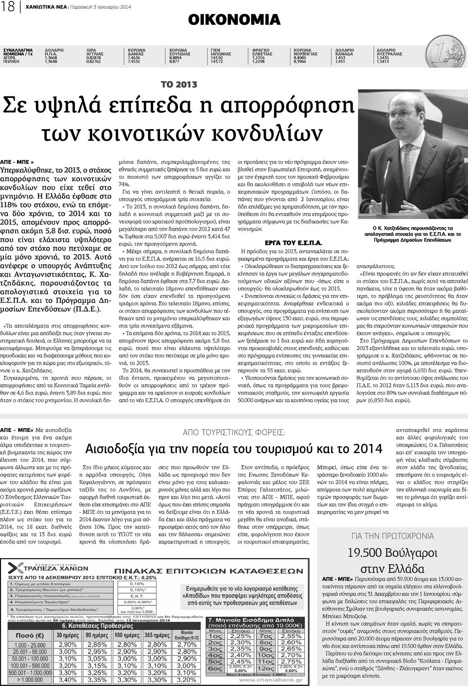 ΝΕΑ Παρασκευή 3 Ιανουαρίου 2014 ΟιΚΟΝΟΜιΑ ΣΥΝΑΛΛΑΓΜΑ ΝΟΜιΣΜΑ / 1 ΑΓΟΡΑ ΠΩΛΗΣΗ ΔΟΛΑΡιΟ Η.Π.Α. 1,3668 1,3648 ΛιΡΑ ΑΓΓΛιΑΣ 0,82878 0,82762 ΚΟΡΩΝΑ ΔΑΝιΑΣ 7,4636 7,4532 ΚΟΡΩΝΑ ΣΟΥΗΔιΑΣ 8,8894 8,877 ΓιΕΝ