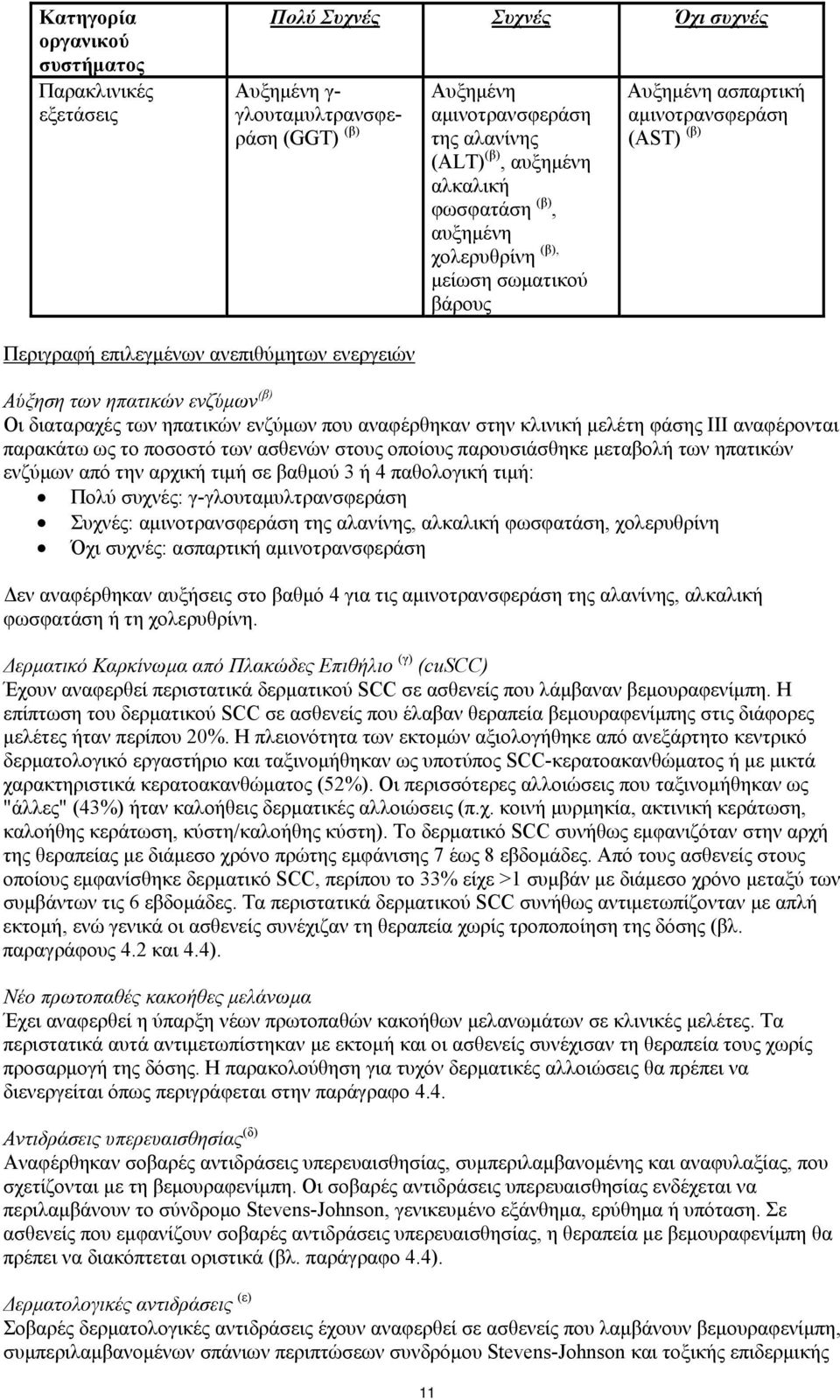 διαταραχές των ηπατικών ενζύμων που αναφέρθηκαν στην κλινική μελέτη φάσης ΙΙΙ αναφέρονται παρακάτω ως το ποσοστό των ασθενών στους οποίους παρουσιάσθηκε μεταβολή των ηπατικών ενζύμων από την αρχική