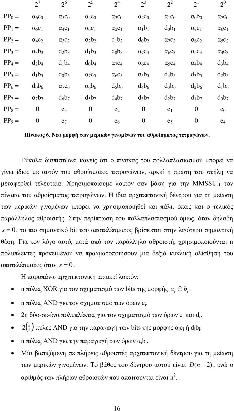 7 α 7 b 7 d 6 b 7 d 5 b 7 d 4 b 7 d 3 b 7 d b 7 d b 7 d b 7 PP 8 e 3 e e e PP 9 e 7 e 6 e 5 e 4 Πίνακας 6. Νέα µορφή των µερικών γινοµένων του αθροίσµατος τετραγώνων.