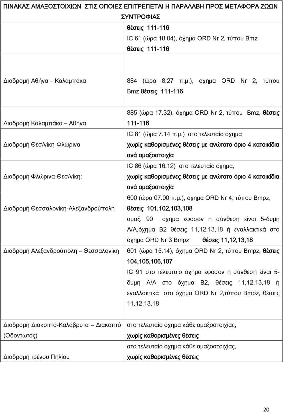 ), όχημα ORD Nr 2, τύπου Bmz,θέσεις 111-116 Διαδρομή Καλαμπάκα Αθήνα Διαδρομή Θεσ/νίκη-Φλώρινα Διαδρομή Φλώρινα-Θεσ/νίκη: Διαδρομή Θεσσαλονίκη-Αλεξανδρούπολη Διαδρομή Αλεξανδρούπολη Θεσσαλονίκη 885